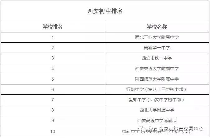 西安高中排名前50名的学校_西安排名靠前的高中_西安高中排名前十的学校