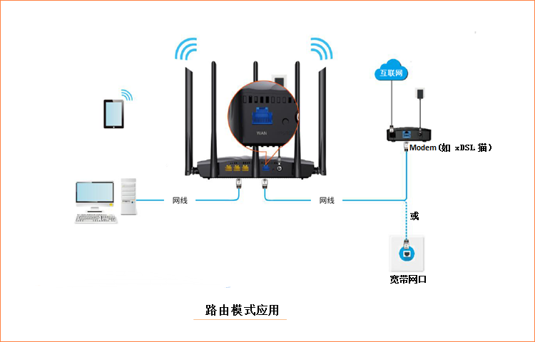 登录界面出现两个用户名_登录界面闪退是怎么回事_192.168.1.0登录界面
