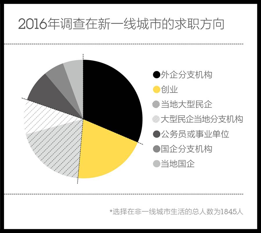 成都什么英语培训学校好_成都商务英语培训学校_成都商业英语培训哪家好