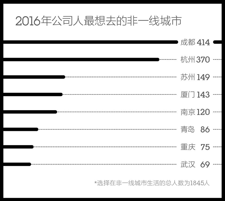 成都商务英语培训学校_成都商业英语培训哪家好_成都什么英语培训学校好