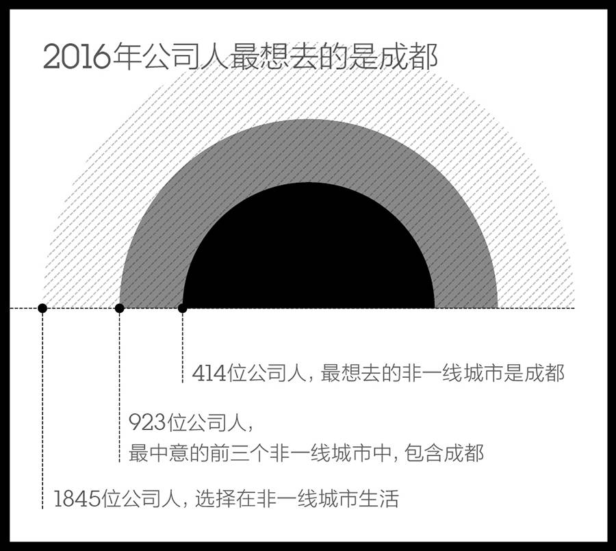 成都商务英语培训学校_成都什么英语培训学校好_成都商业英语培训哪家好
