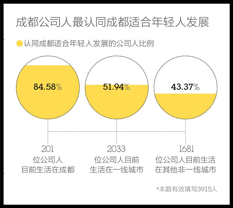 成都商业英语培训哪家好_成都商务英语培训学校_成都什么英语培训学校好