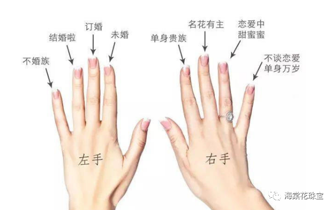 戒指带位置不同的意义_戒指意义戴法_戒指的佩戴意义