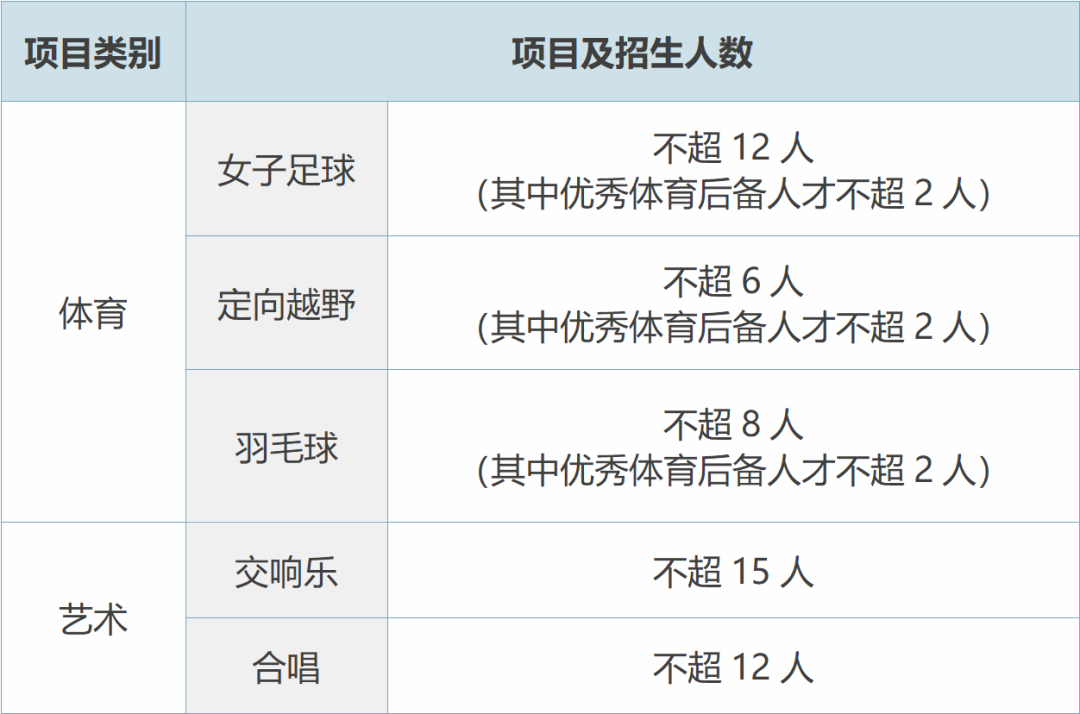 上网登录认证怎么回事_上网登录认证怎么打开_2.2.2.1上网认证登录