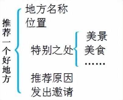 淘组词拼音_淘组词组词语_淘组词