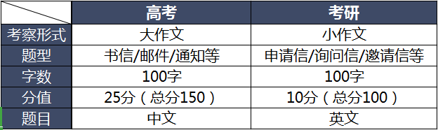 小作文的定义_小作文是什么意思_作文“小”