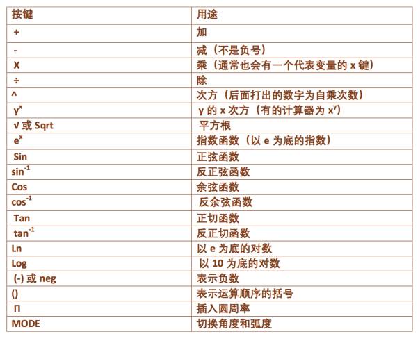 计算在线器开根号怎么开_计算器在线计算开根号_在线计算器在线使用开根号