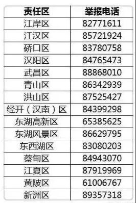 湖北省住房_湖北省住房保障和房产管理局_湖北省住建厅住房保障处