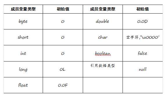 二维数组初始化_二维数组初始化_数组初始二维化方法