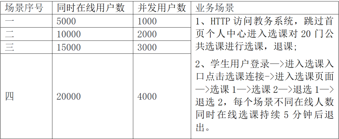 强智教务管理系统_强智教务系统api_智慧教务系统