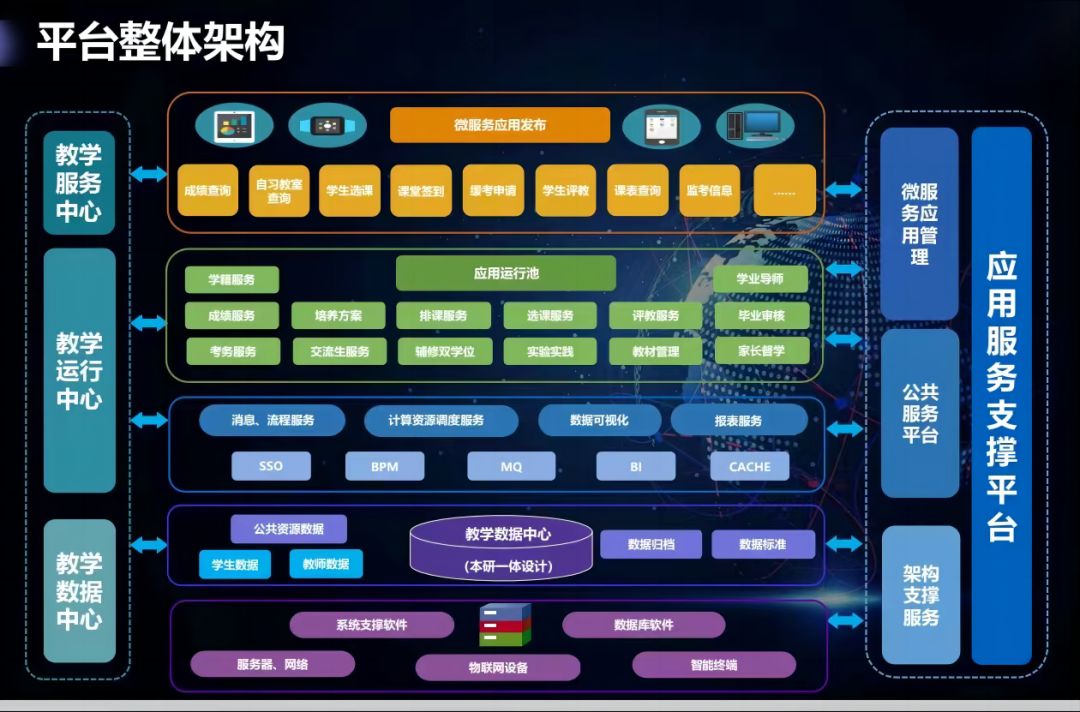 强智教务系统api_智慧教务系统_强智教务管理系统