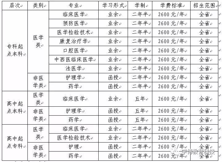 菏泽继续教育入口_菏泽专业技术人员继续教育培训_菏泽专业技术人员继续教育