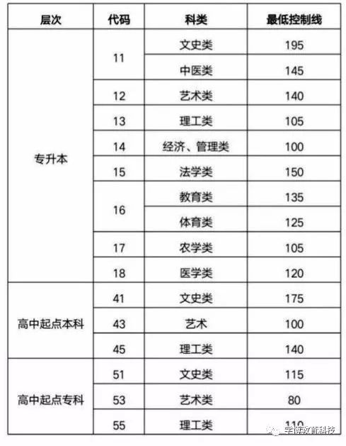 菏泽专业技术人员继续教育_菏泽专业技术人员继续教育培训_菏泽继续教育入口
