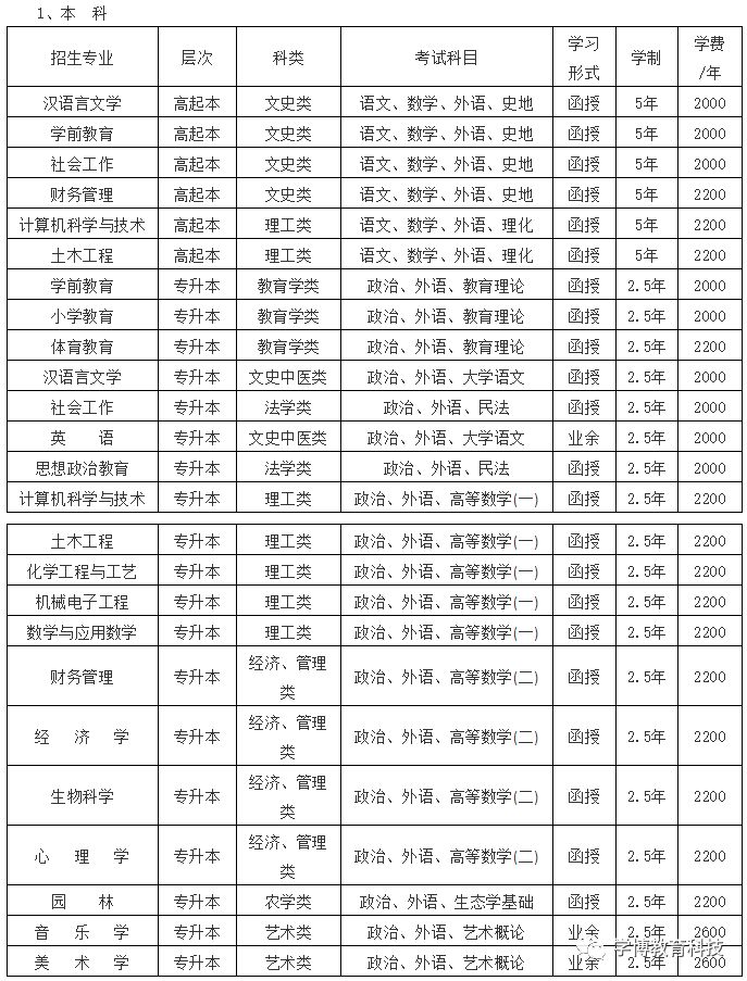 菏泽专业技术人员继续教育培训_菏泽继续教育入口_菏泽专业技术人员继续教育