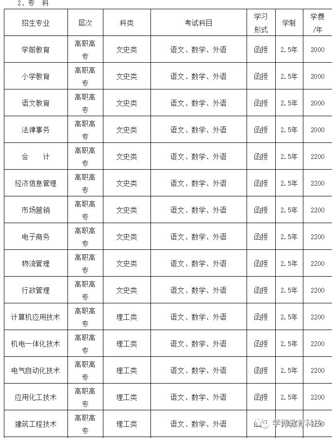 菏泽专业技术人员继续教育_菏泽专业技术人员继续教育培训_菏泽继续教育入口