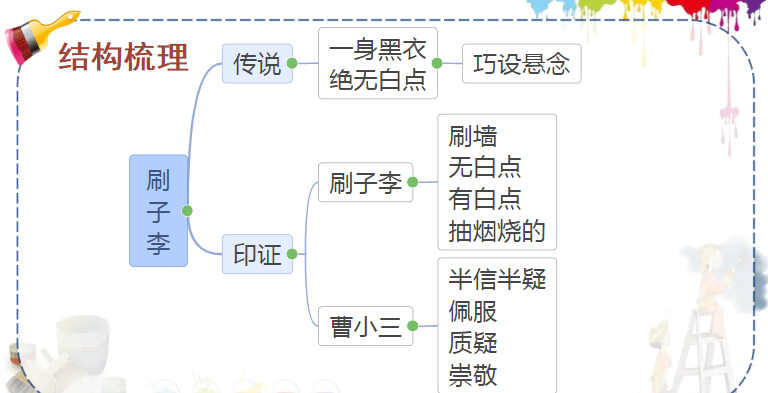 嶂组词_障的组词_障组词二字2个