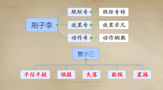 障的组词_障组词二字2个_嶂组词