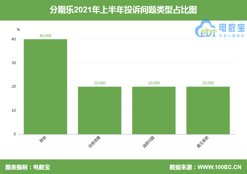 分期乐逾期多久会给通讯录家人打电话_分期乐崔收电话_有何途径解决分期乐催款电话