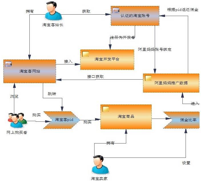 米折网app下载_米折网官方网站_米折网官方下载