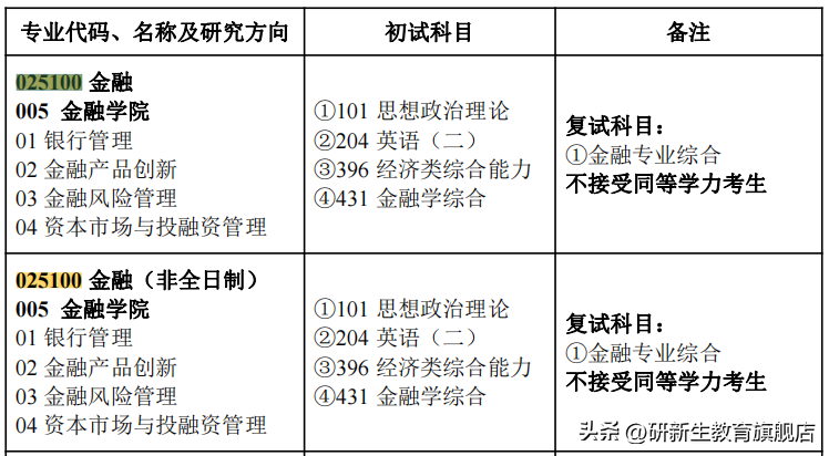 南财研究生院官网2020_南财研究生院_南财大研究生