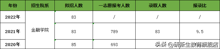 南财大研究生_南财研究生院_南财研究生院官网2020