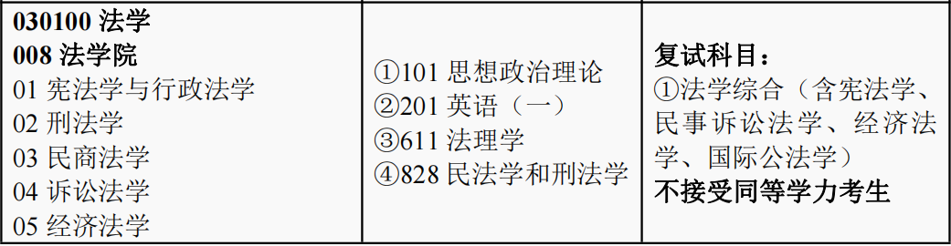 南财研究生2021招生简章_南财研究生院_南财研究生招生
