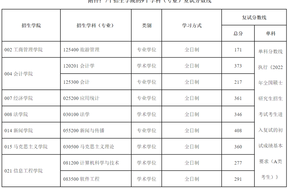 南财研究生院_南财研究生2021招生简章_南财研究生招生