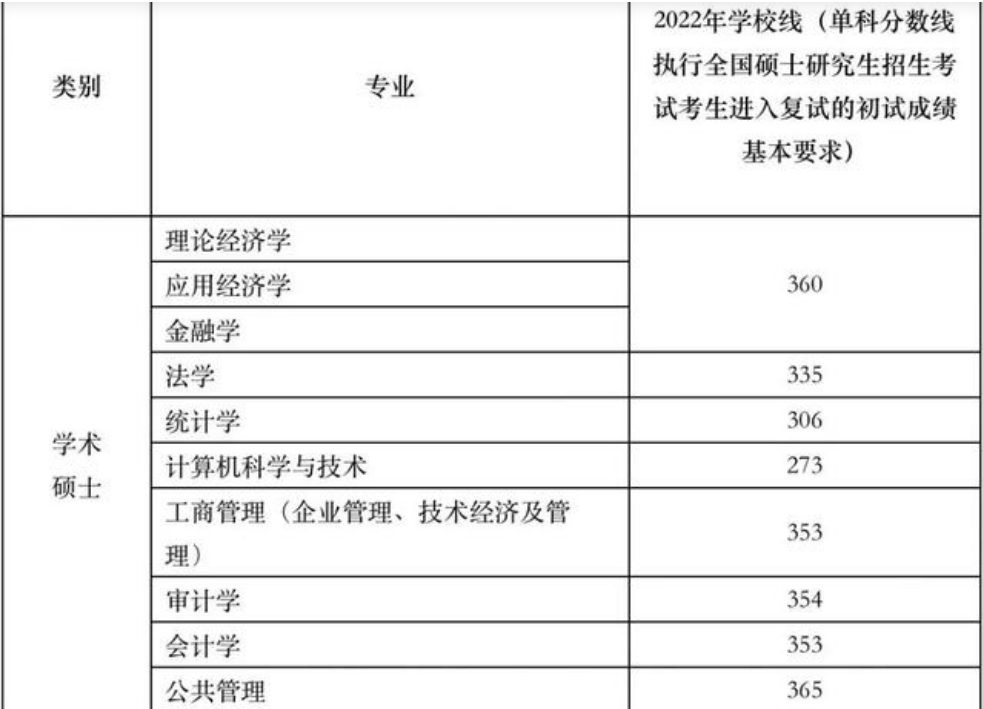 南财研究生院_南财研究生2021招生简章_南财研究生招生