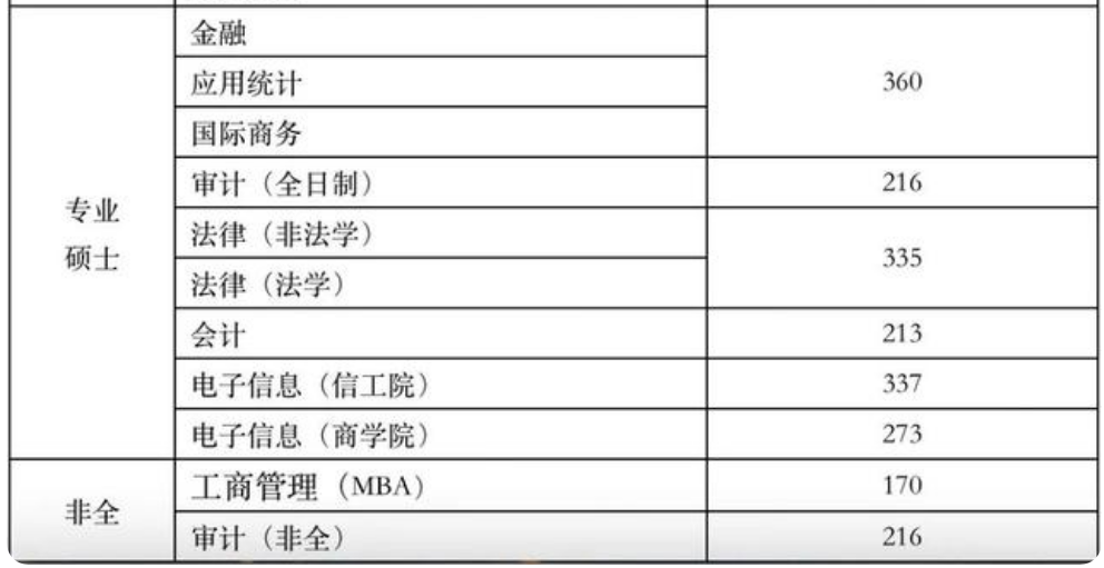 南财研究生2021招生简章_南财研究生招生_南财研究生院