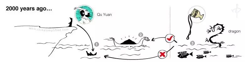 屈原是何方人士_屈原人是理想主义者_屈原是哪里的人?