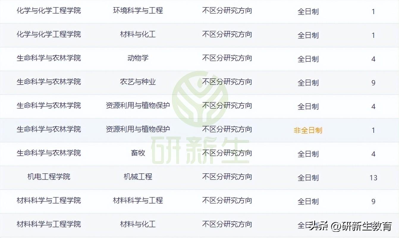 齐齐哈尔大学是985211吗_齐齐哈尔大学是985还是211_齐齐哈尔大学是几本