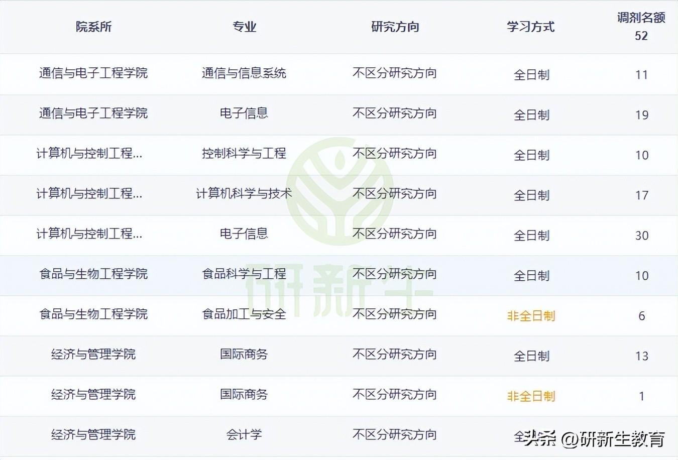 齐齐哈尔大学是985211吗_齐齐哈尔大学是几本_齐齐哈尔大学是985还是211