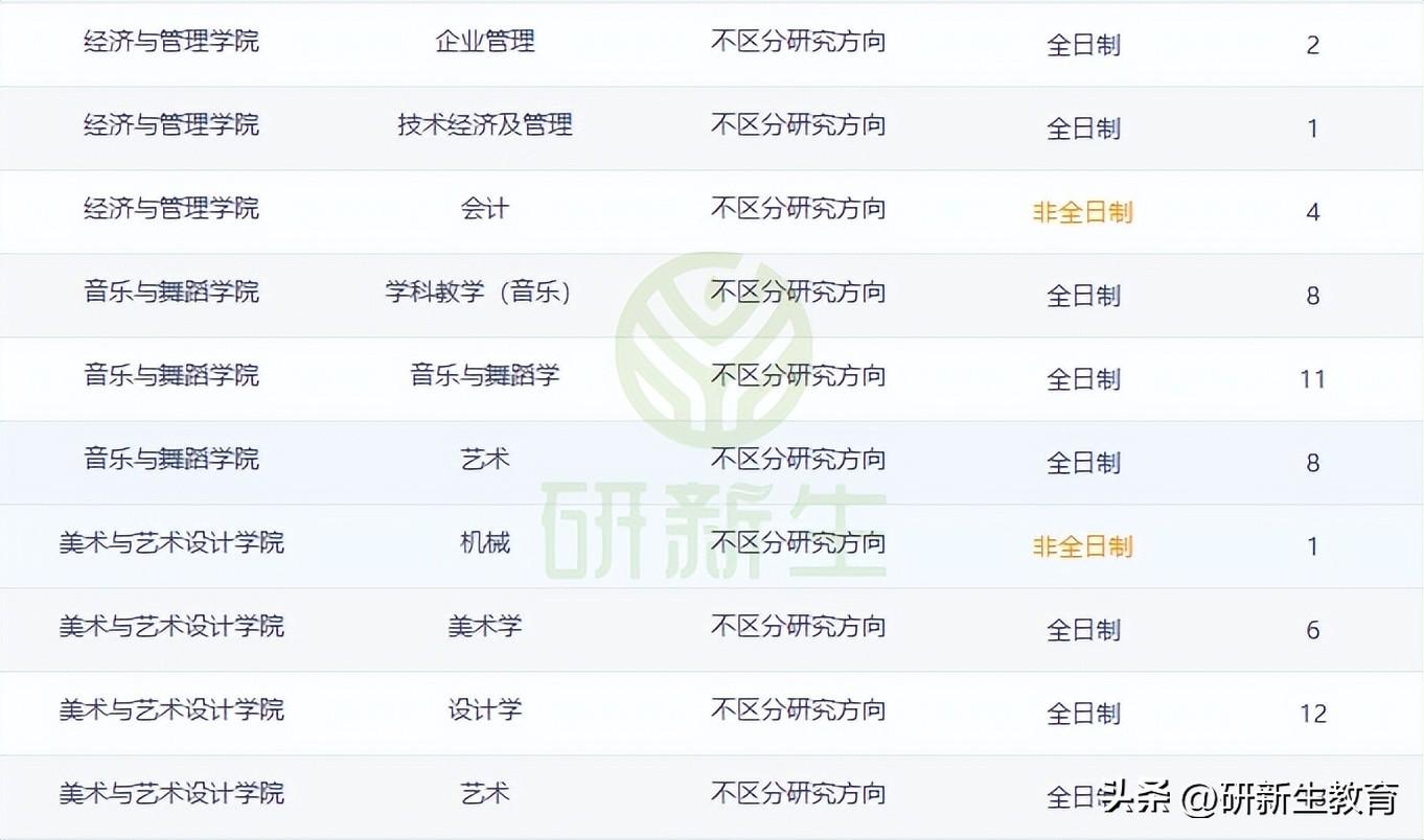 齐齐哈尔大学是几本_齐齐哈尔大学是985还是211_齐齐哈尔大学是985211吗