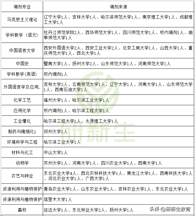 齐齐哈尔大学是几本_齐齐哈尔大学是985211吗_齐齐哈尔大学是985还是211