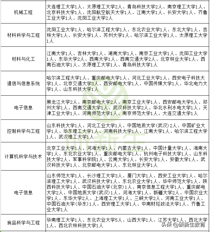 齐齐哈尔大学是几本_齐齐哈尔大学是985211吗_齐齐哈尔大学是985还是211