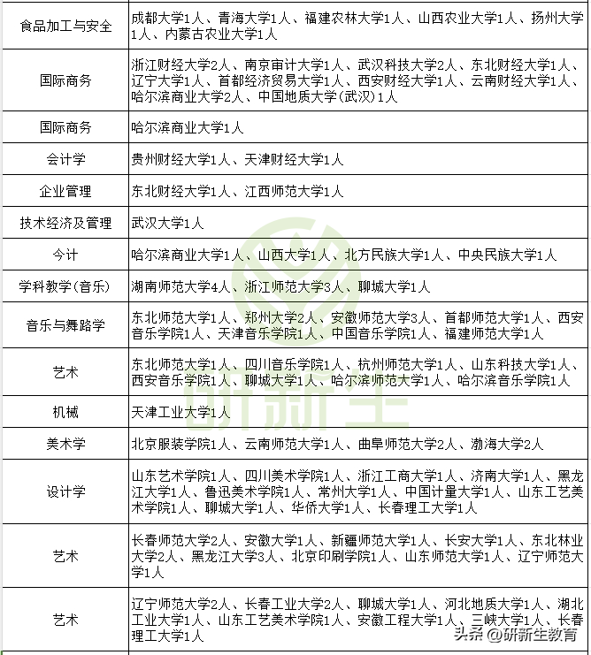 齐齐哈尔大学是985211吗_齐齐哈尔大学是985还是211_齐齐哈尔大学是几本