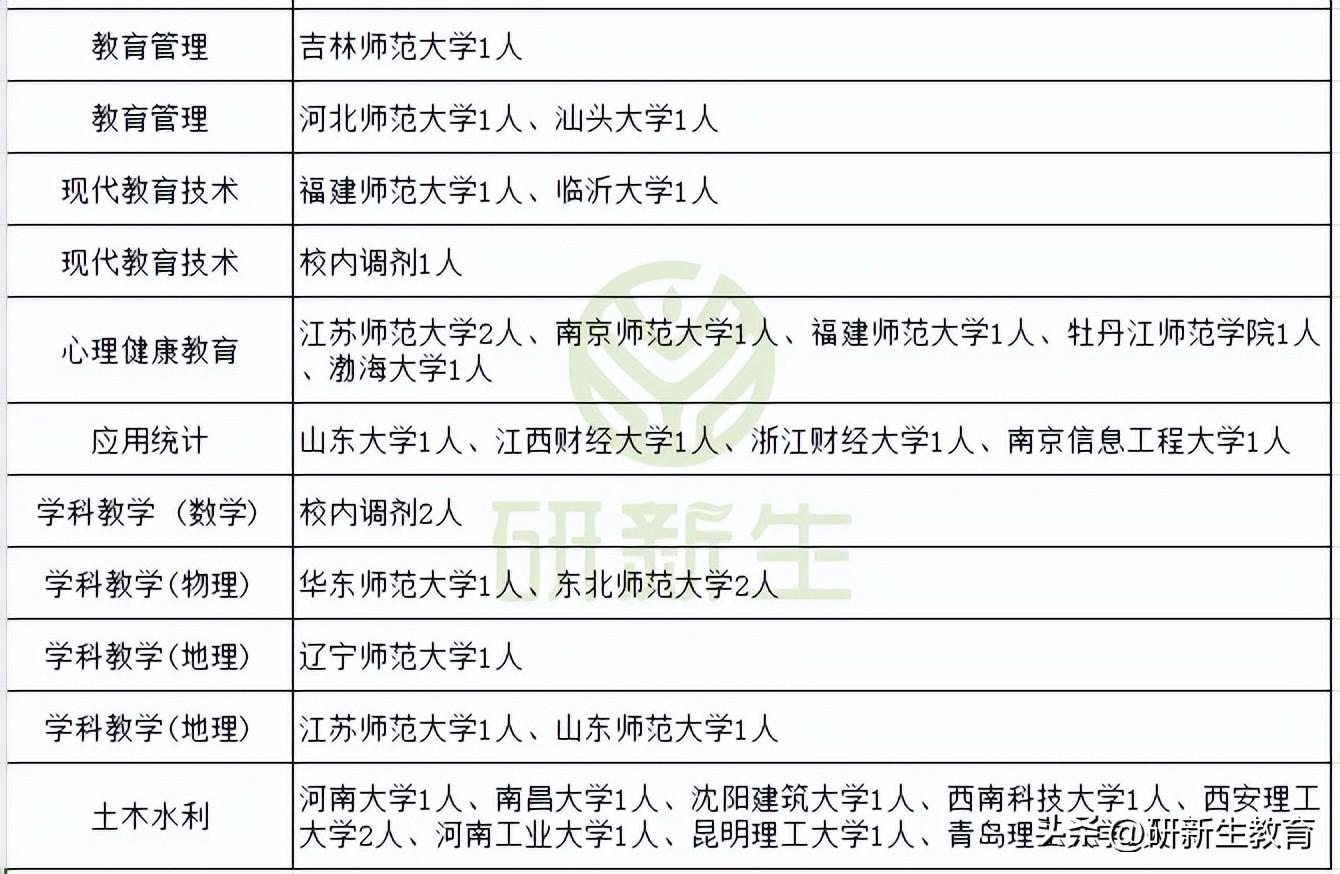 齐齐哈尔大学是985还是211_齐齐哈尔大学是985211吗_齐齐哈尔大学是几本