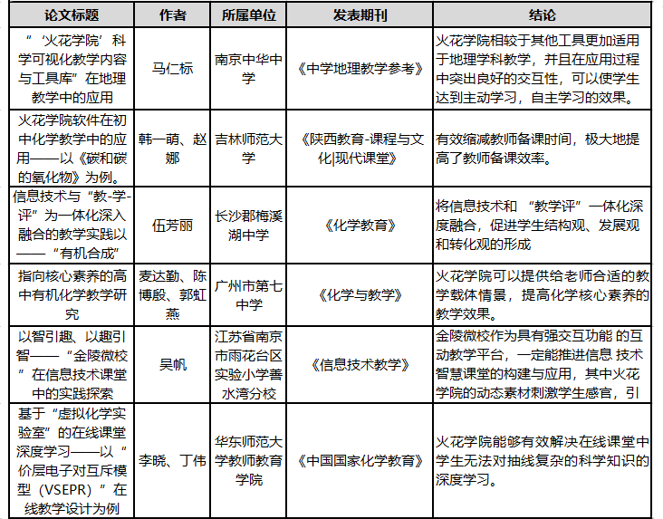 微校官网_微校平台登录平台_微校教育网