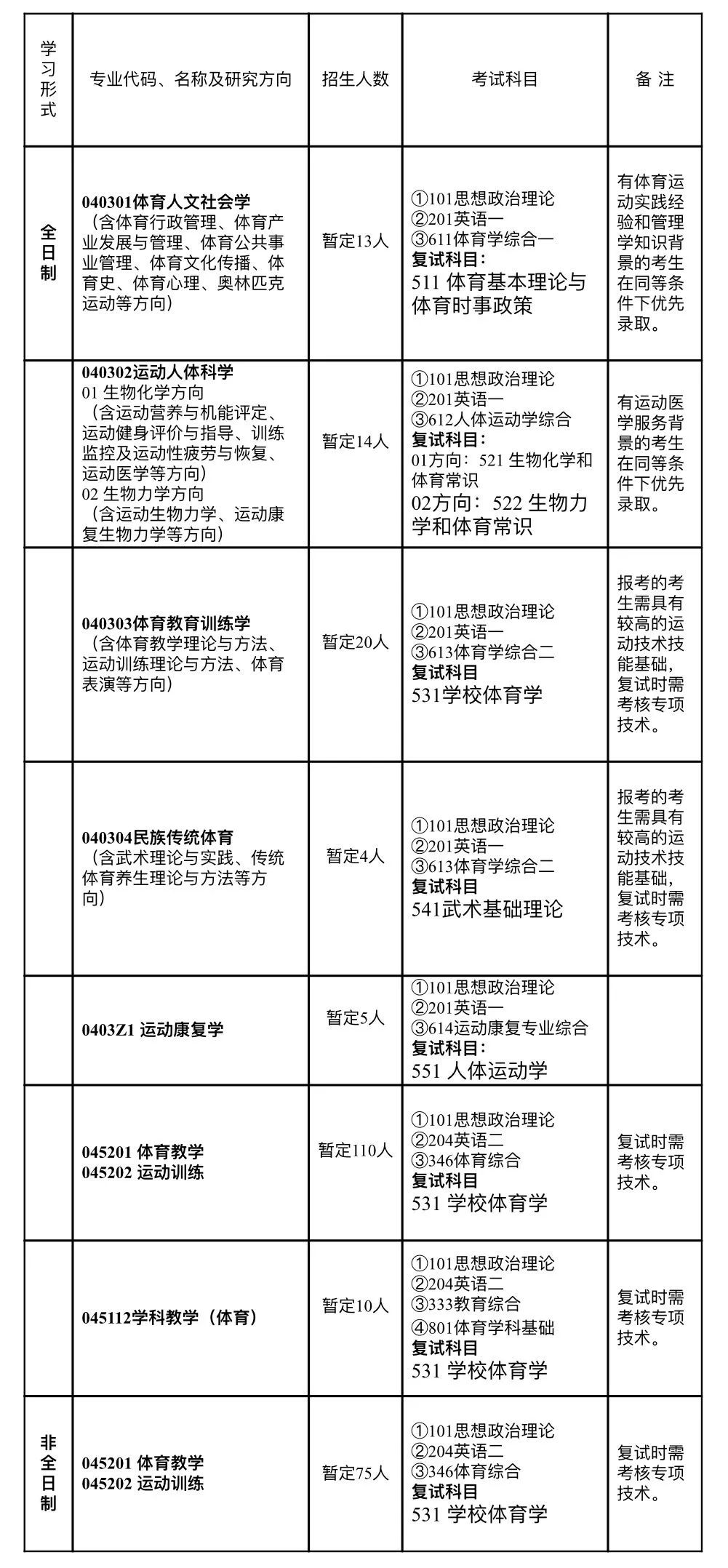 南京体育学院研究生招生专业_南京体育学院研究生院2021_南京体育学院研究生院