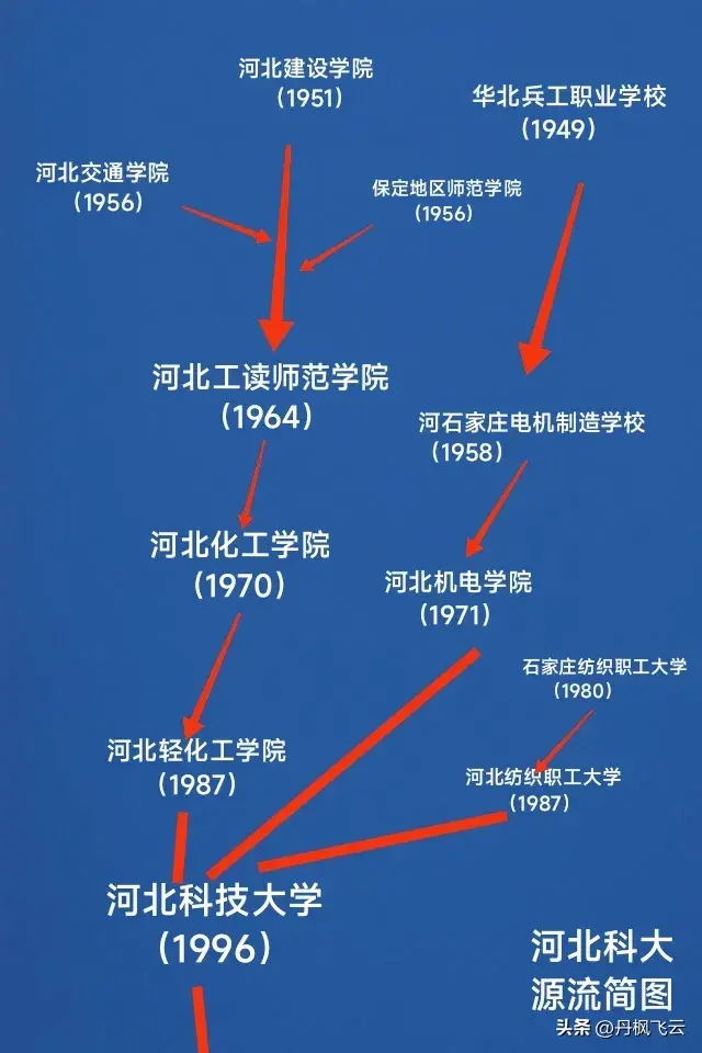 河北科技大学地址_河北科技大学的校址_河北大学科技学院简介