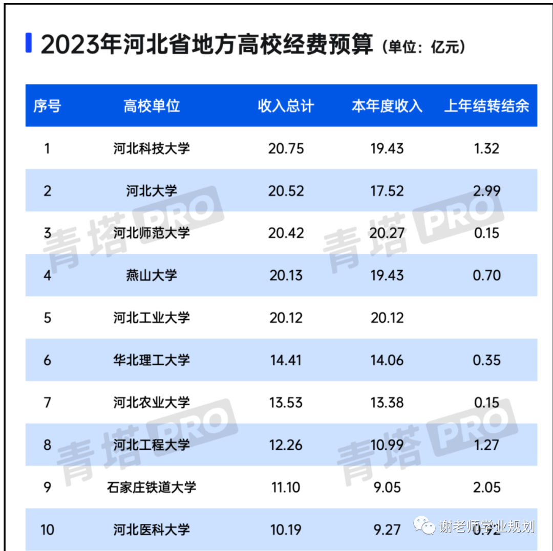 河北科技大学地址_河北大学科技学院简介_河北大学科技园地址