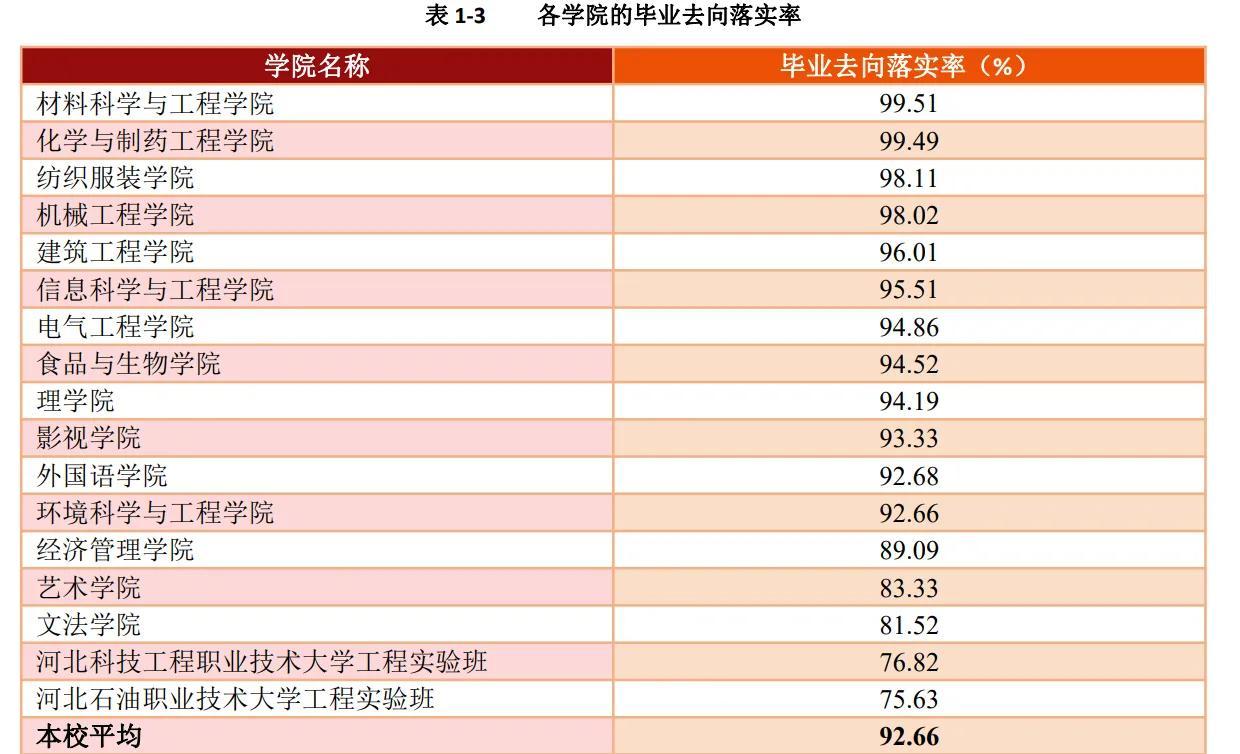 河北大学科技学院简介_河北大学科技园地址_河北科技大学地址