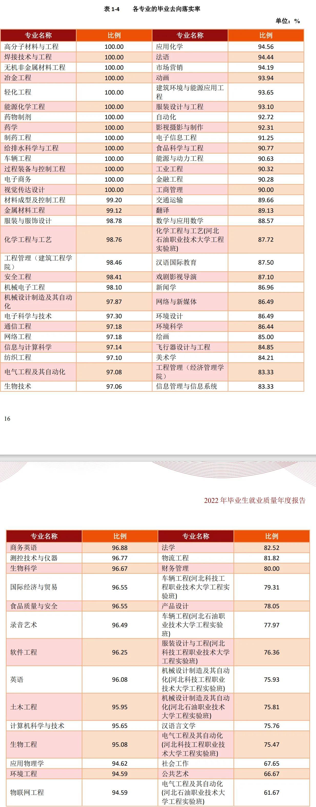 河北大学科技学院简介_河北科技大学地址_河北大学科技园地址