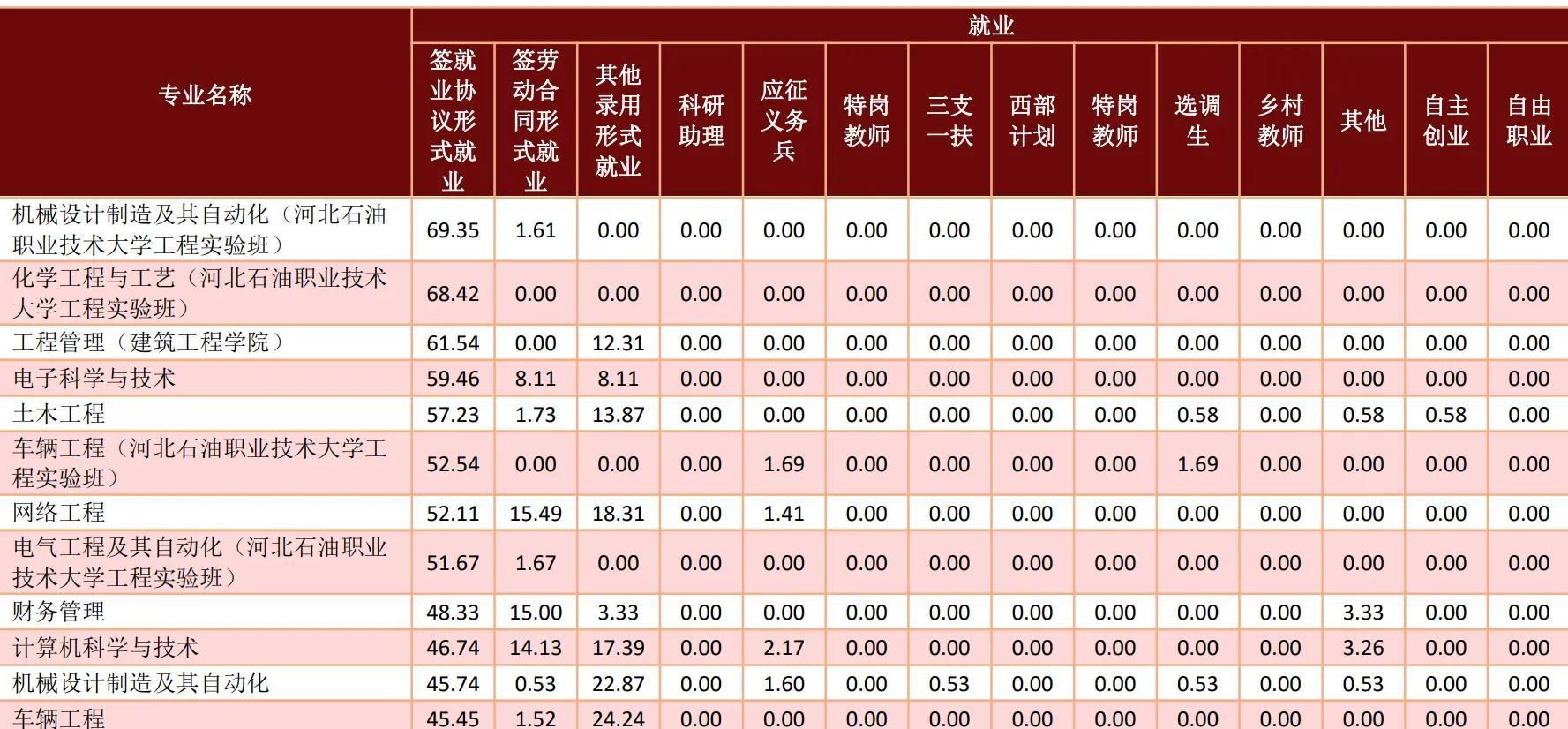 河北大学科技园地址_河北科技大学地址_河北大学科技学院简介