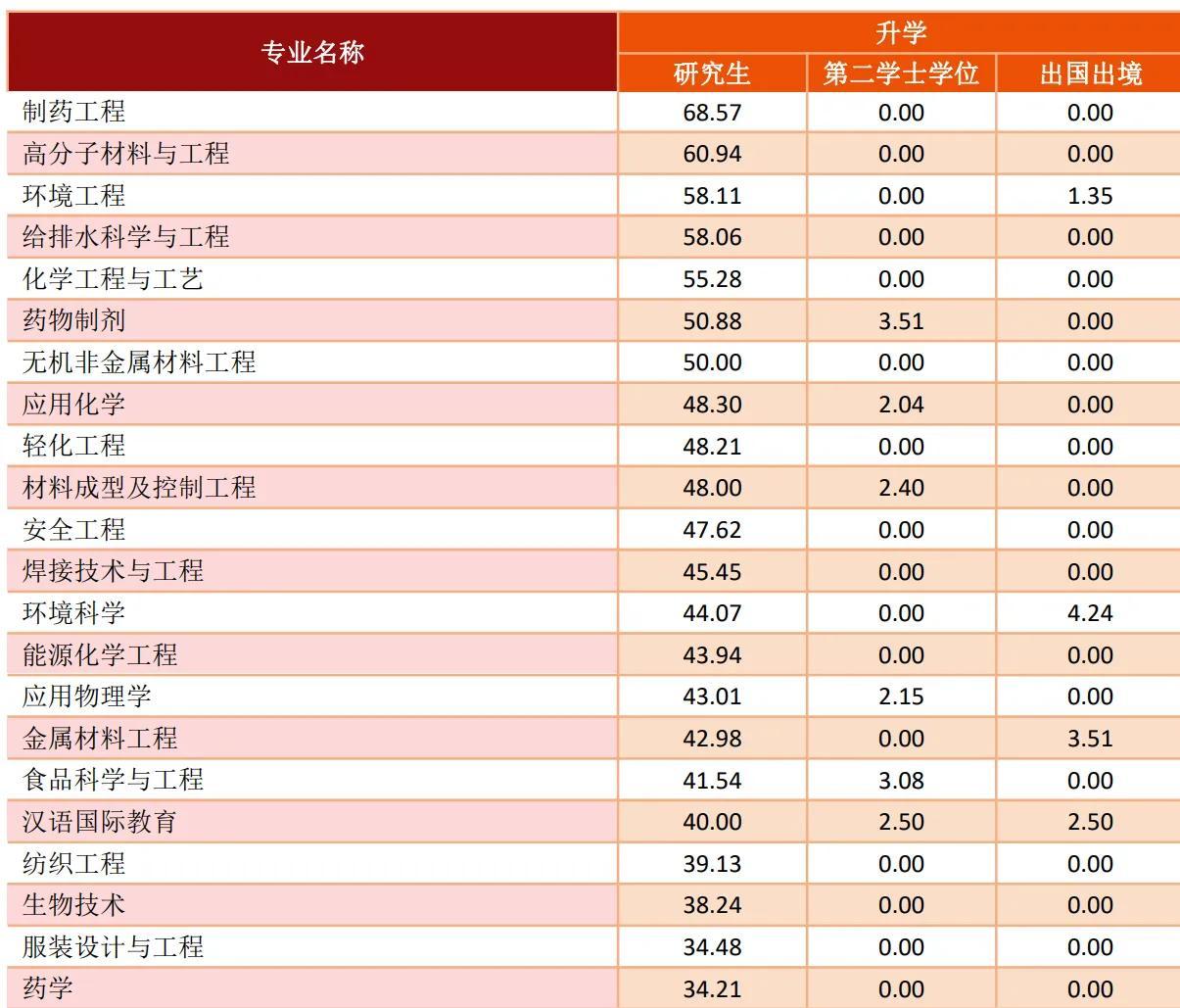 河北大学科技学院简介_河北科技大学地址_河北大学科技园地址