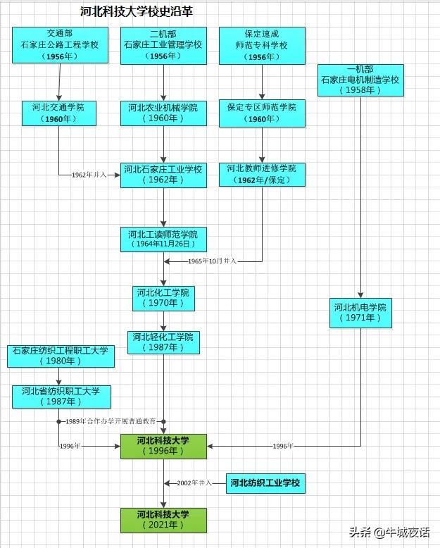 河北科技大学地址_河北科技大学的校址_河北科技大学河北大学