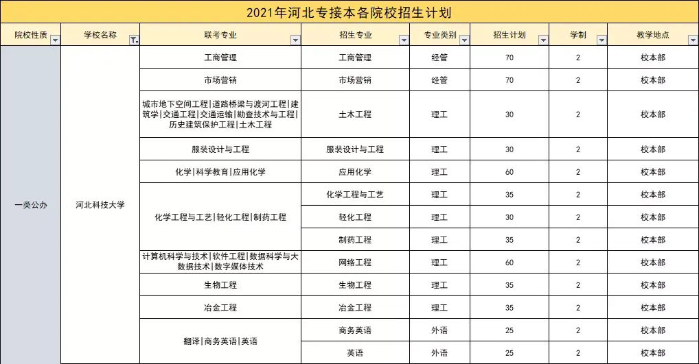 河北大学科技处在几楼_河北科技大学地址_河北科技大学河北大学