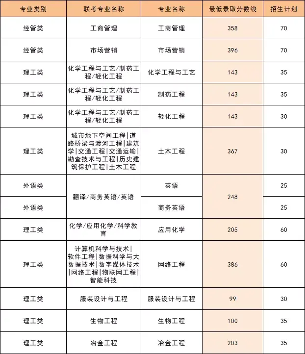 河北大学科技处在几楼_河北科技大学河北大学_河北科技大学地址