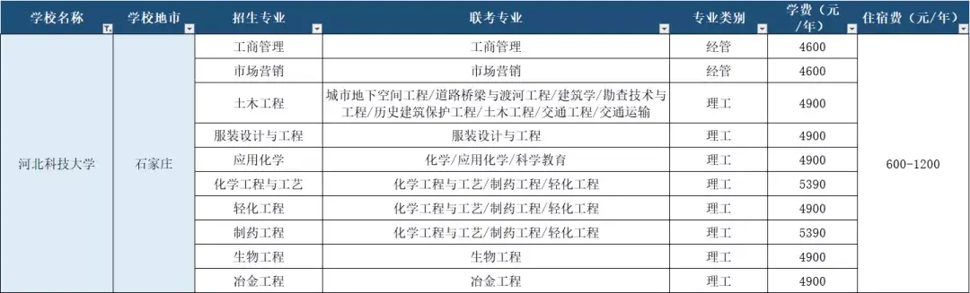 河北科技大学河北大学_河北科技大学地址_河北大学科技处在几楼