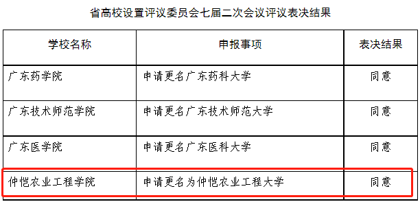 仲恺教务管理系统_仲恺教务_教务网仲恺